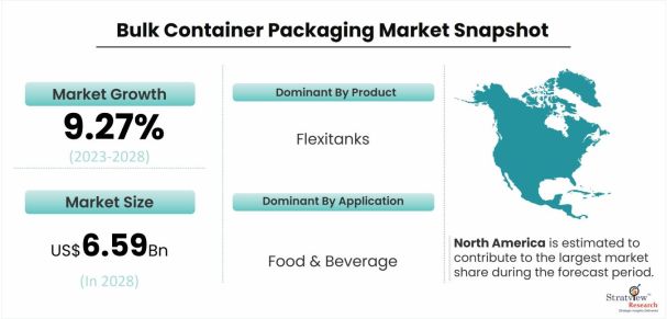 Bulk-Container-Packaging-Market-Dynamics